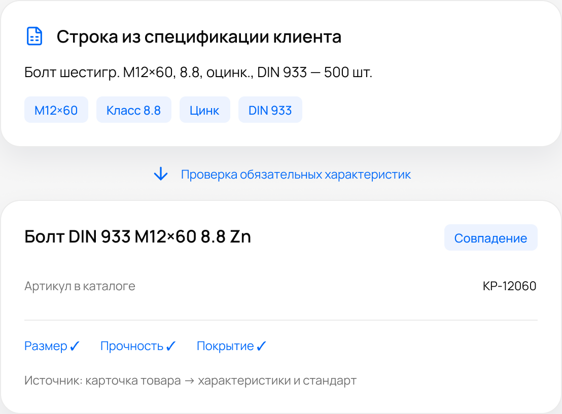 Иллюстрация: Схема сопоставления