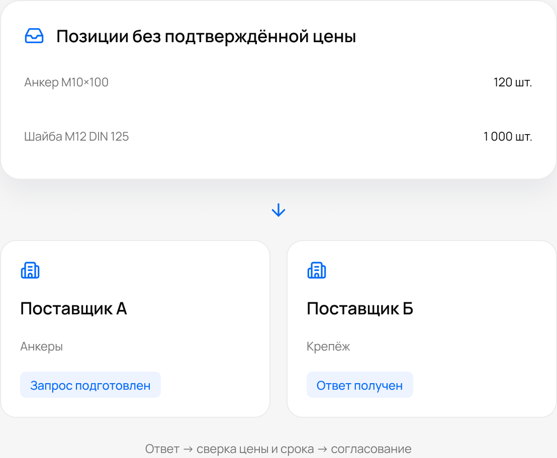 Иллюстрация: Маршрутизация запроса