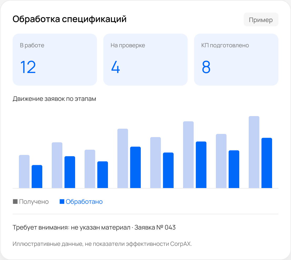 Иллюстрация: Карточка интерфейса
