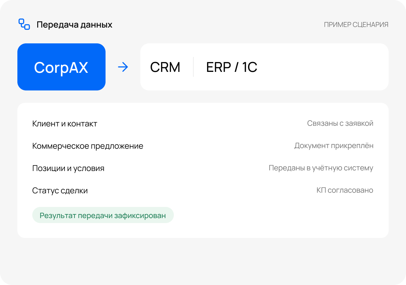 Иллюстрация: Иллюстрация этапа
